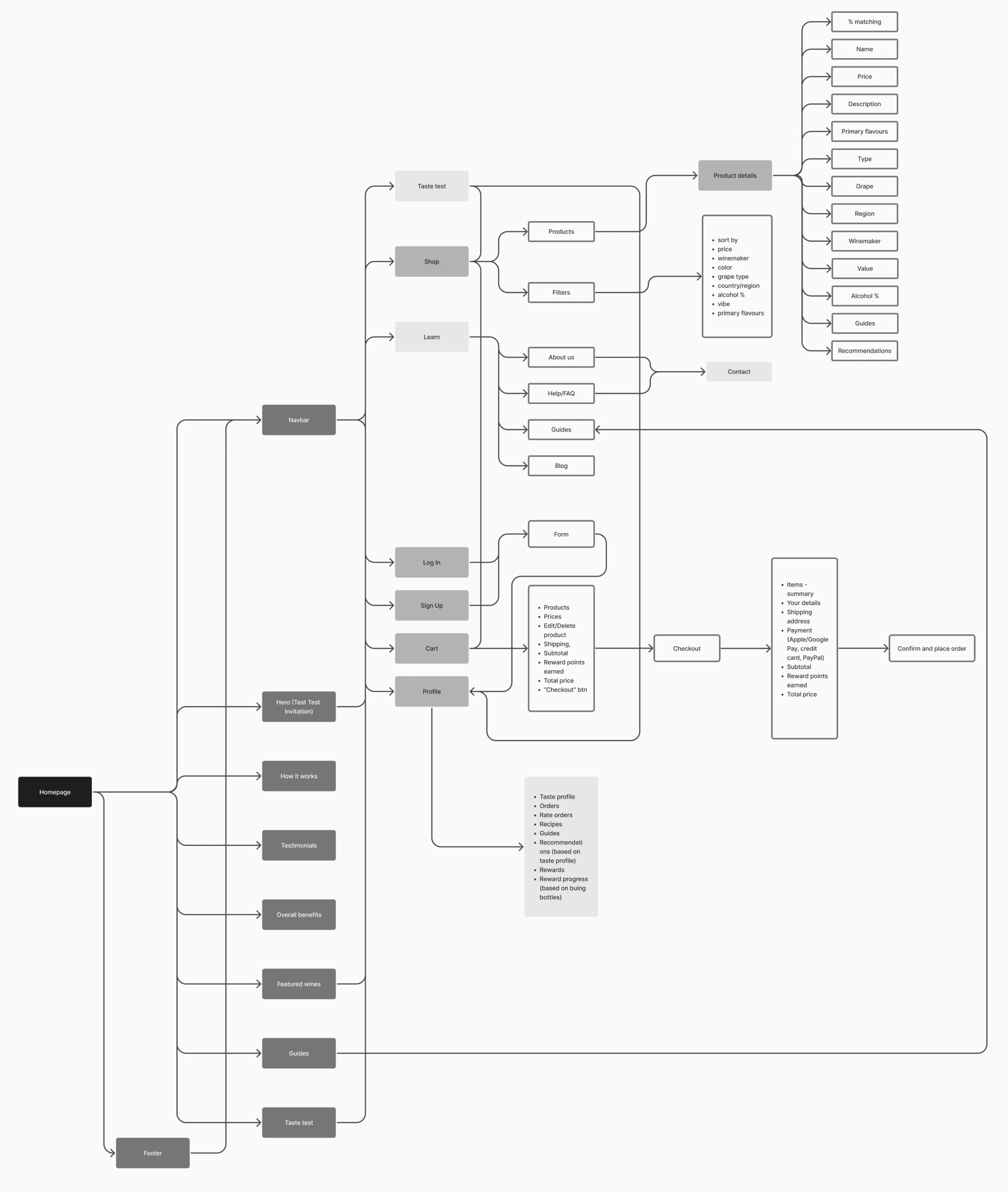 Stripe Website